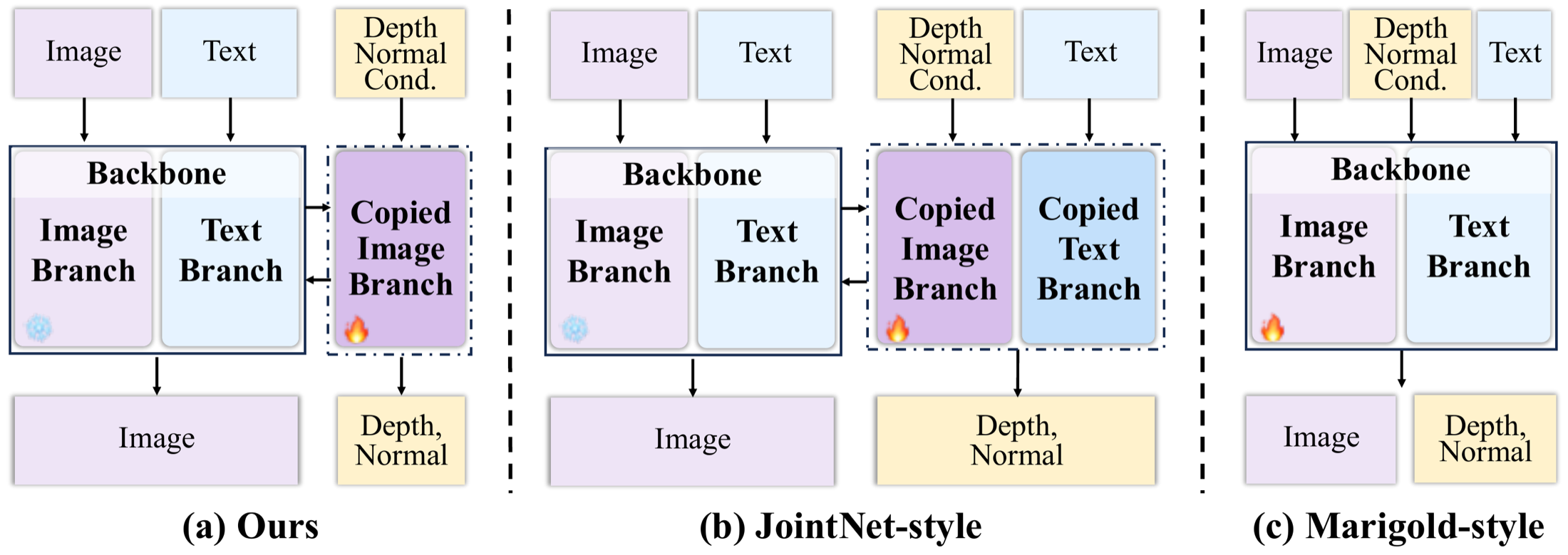 UniGP representative design paradigms