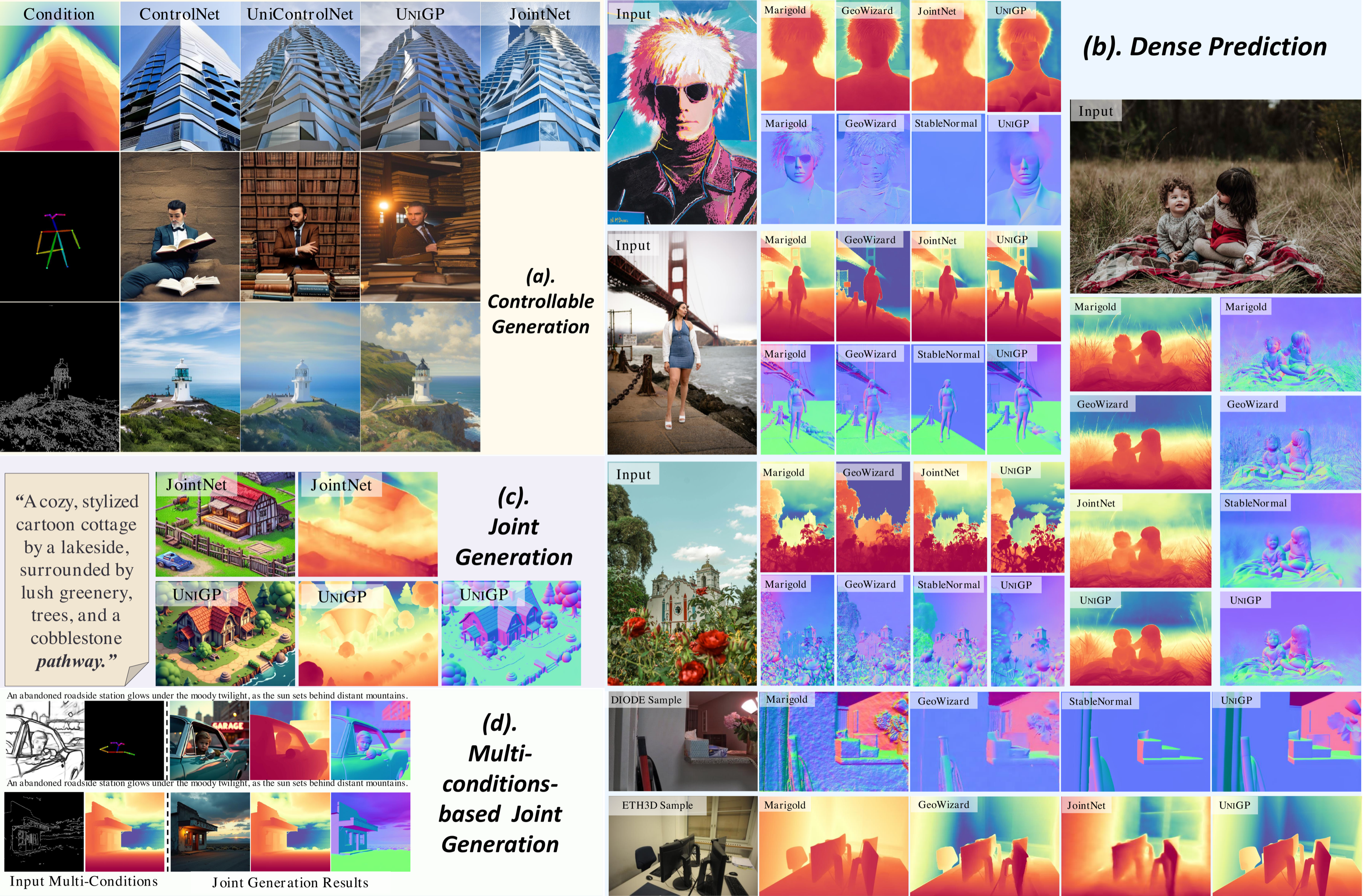 UniGP qualitative results