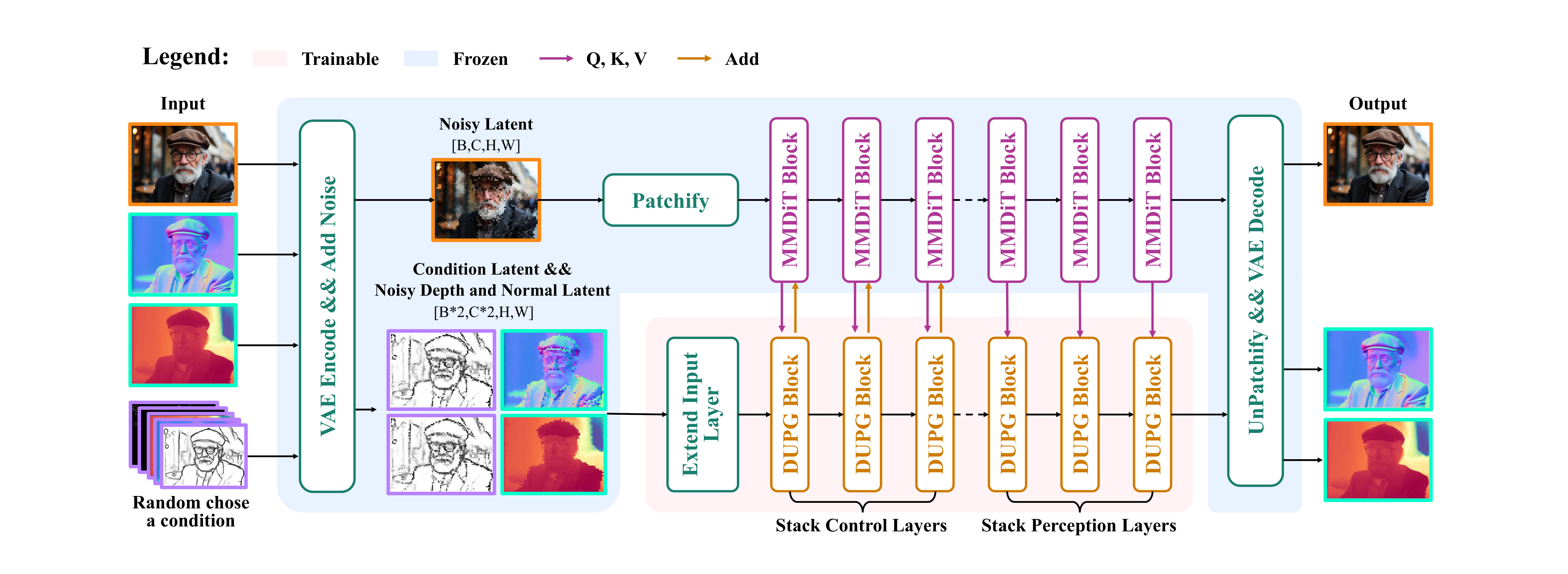 Framework of UniGP